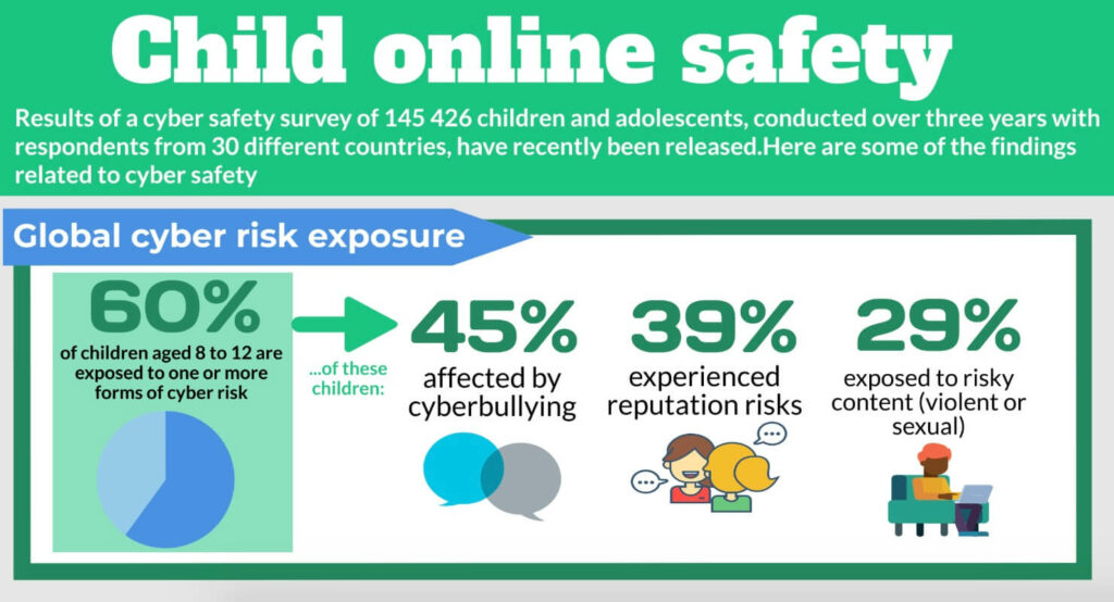 Infographic Child online safety DQ institute