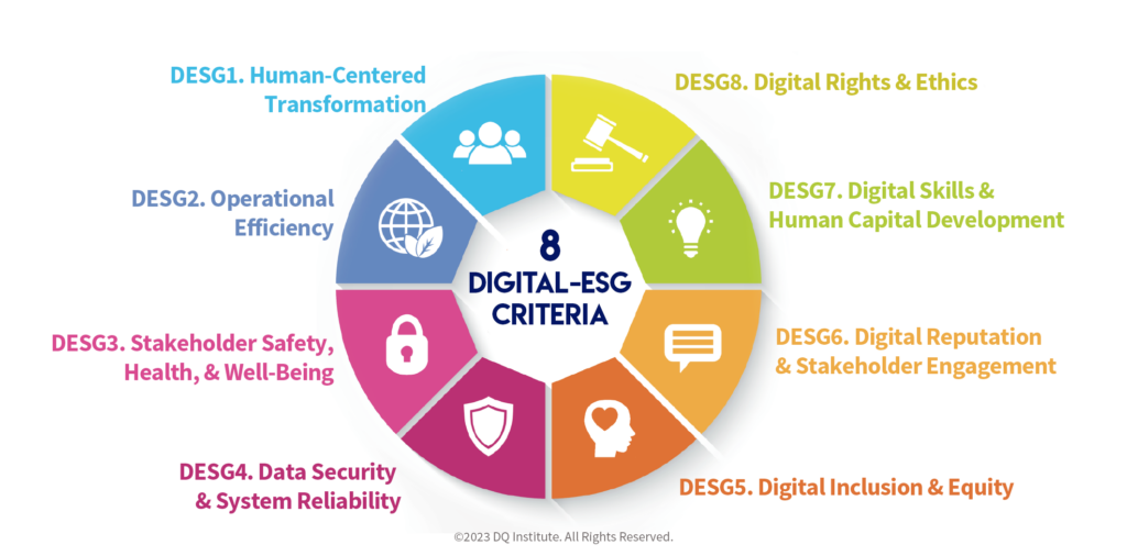 Setting A New Framework To Revolutionize The ESG Approach In The ...